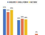 权益投资信心边际修复！险资下半年配置展望来了